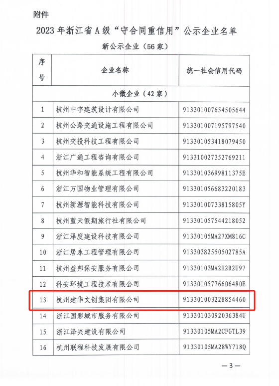 PP电子游戏文创集团荣获浙江省A级“守合同沉信誉”