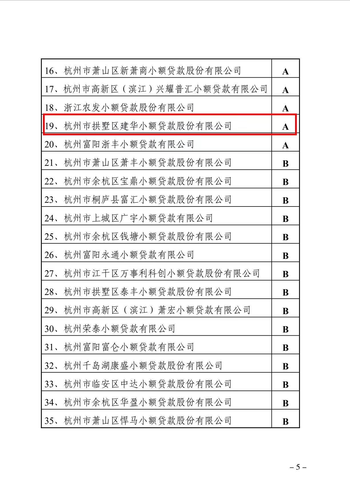 PP电子游戏幼贷获评为浙江省2021年度A级优良幼贷公司