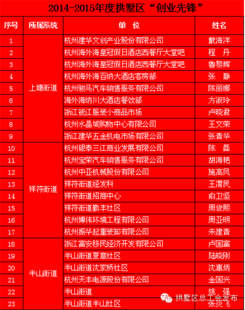 20150631PP电子游戏园区治理中心荣获“工人前锋号”称号 (1).png 20150631PP电子游戏园区治理中心荣获“工人前锋号”称号 (1).png